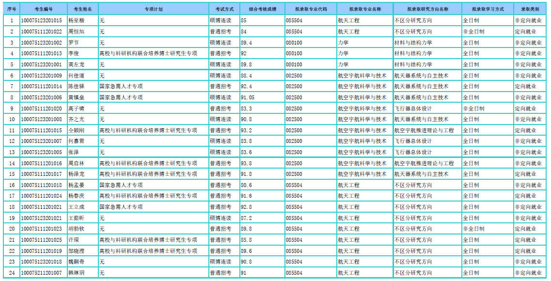 91网址
2025年招收专项计划博士学位研究生拟录取名单公示.png